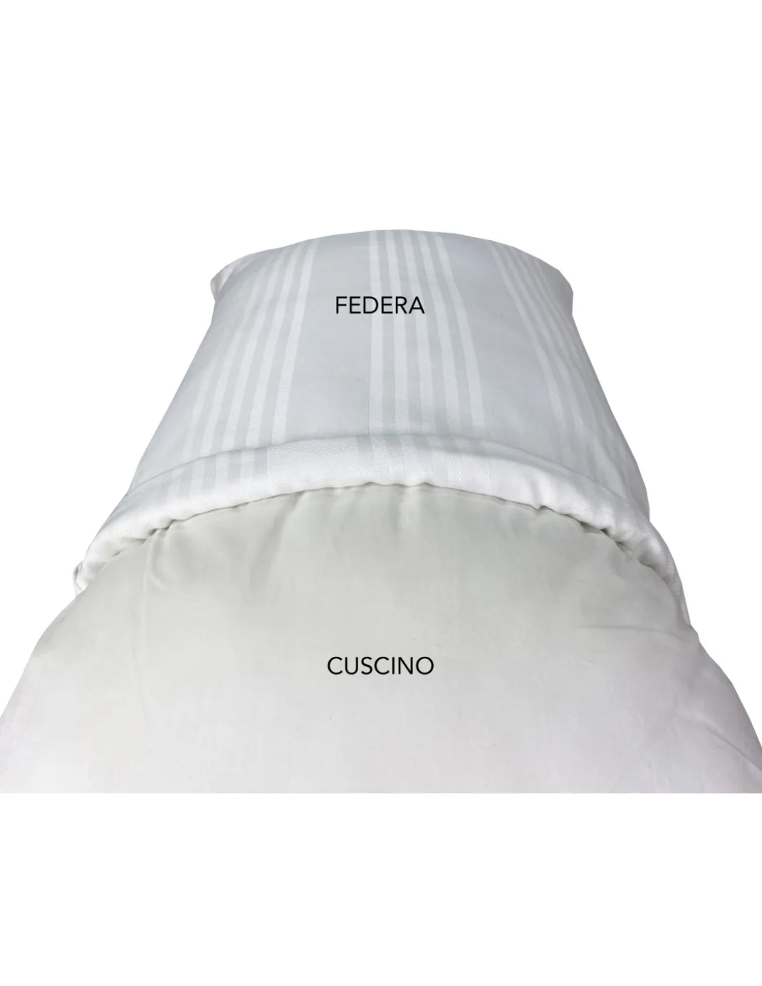 Coppia Federe Copricuscino FAST in Cotone con Zip β Protezione e Comfort 50x80 cm