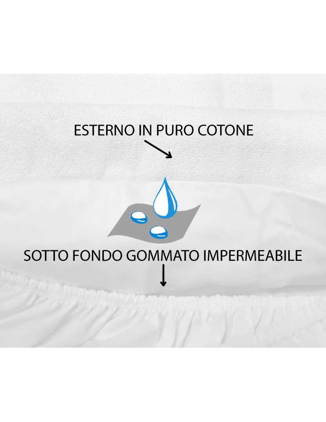 Coprimaterasso IMPERMEABILE Sanitario PVC