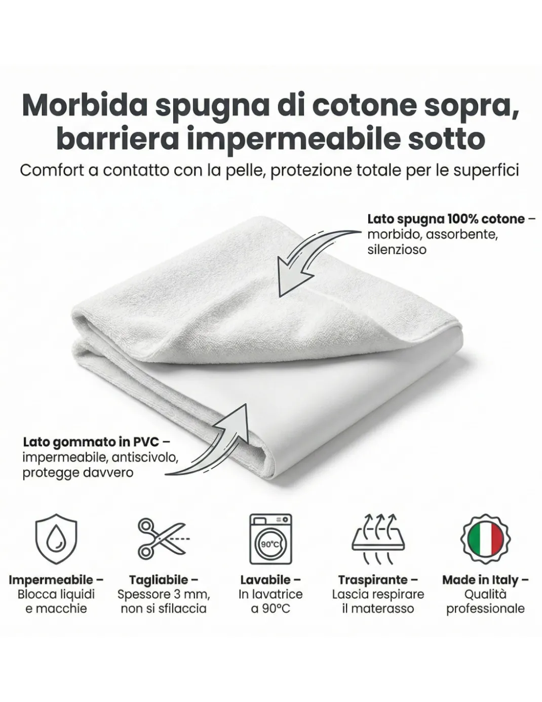Tessuto Impermeabile Spugna Cotone PVC 3mm - Coprimaterasso, Salva Divano, Protezione Culla e Pet - Made in Italy