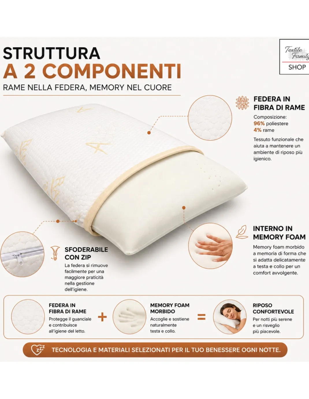 Tex Family Ramotto Guanciale Memory Fibra di Rame 50x80, Sfoderabile, Antiacaro, Made in Italy